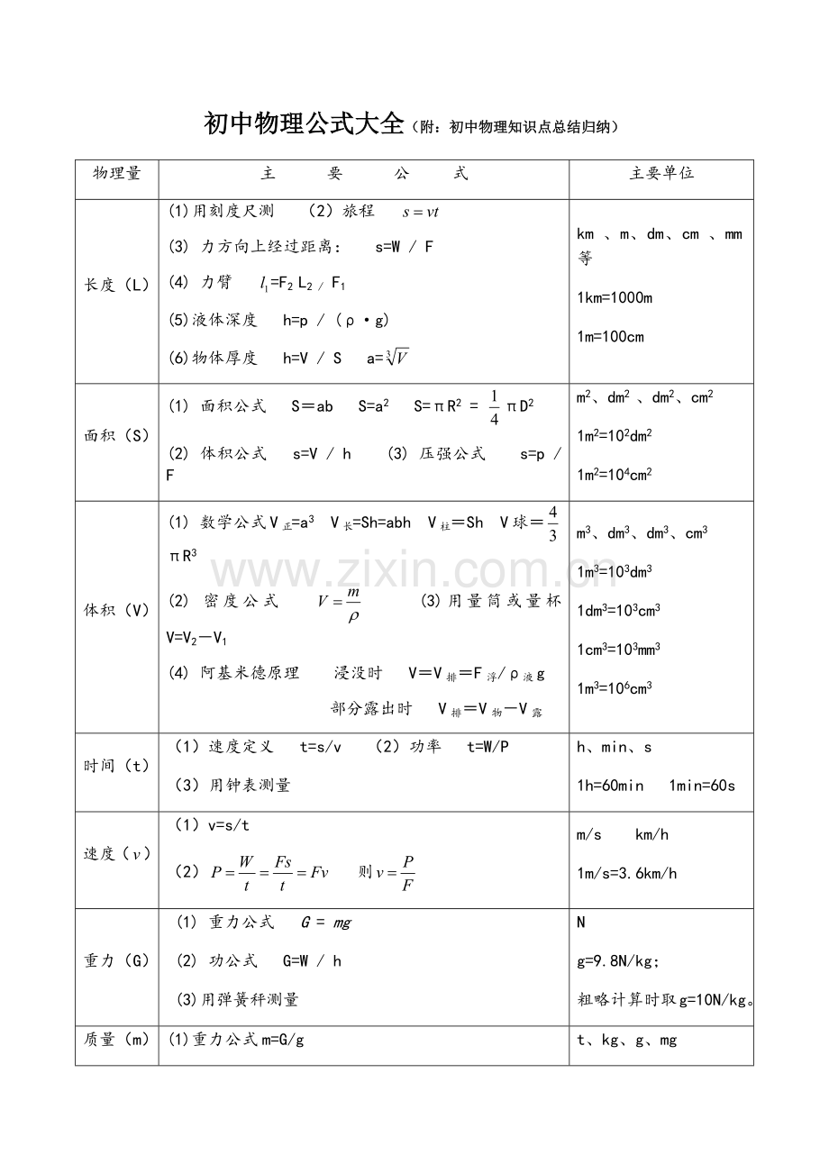 初中物理公式大全附初中物理知识点总结归纳.docx_第1页