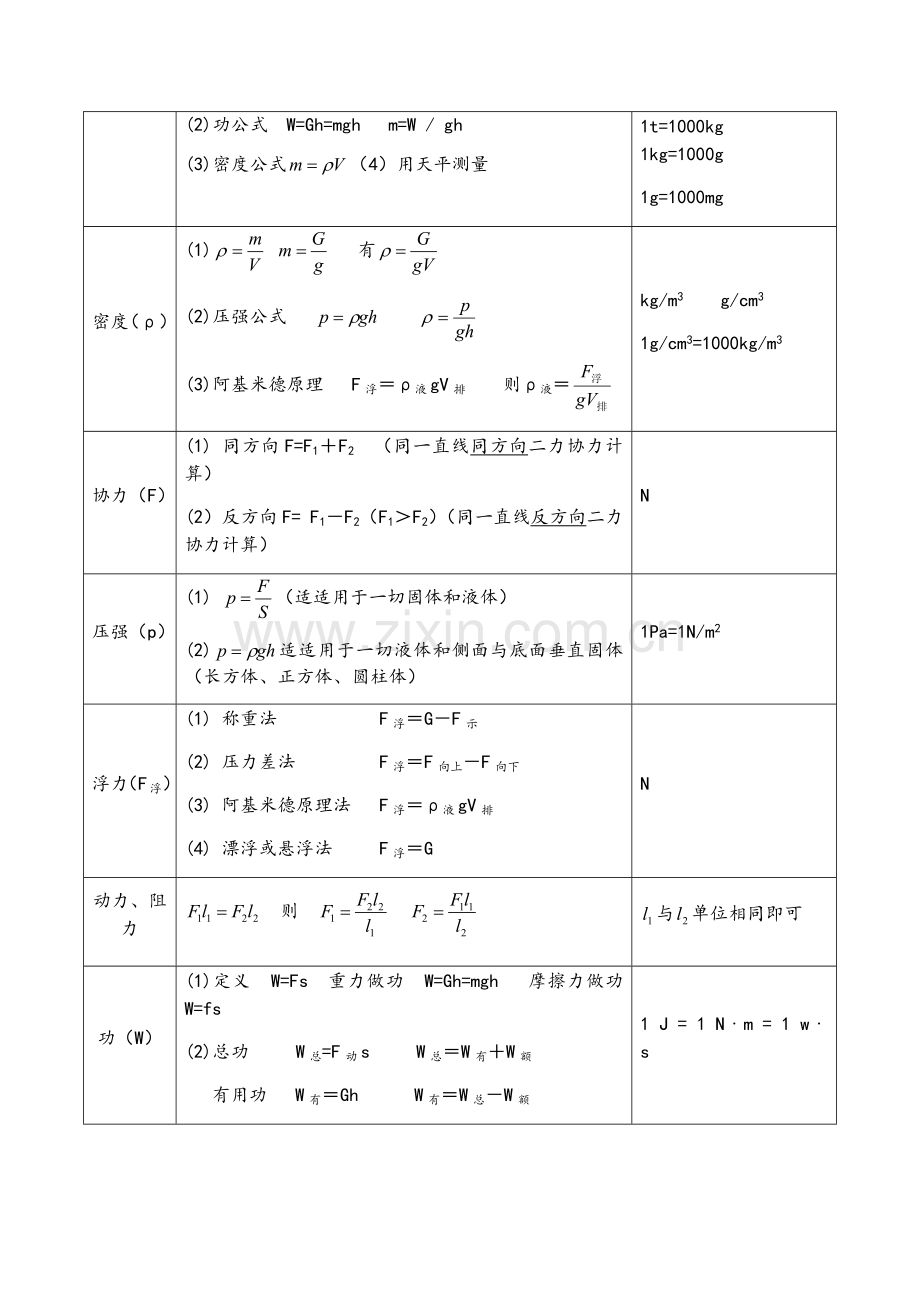初中物理公式大全附初中物理知识点总结归纳.docx_第2页