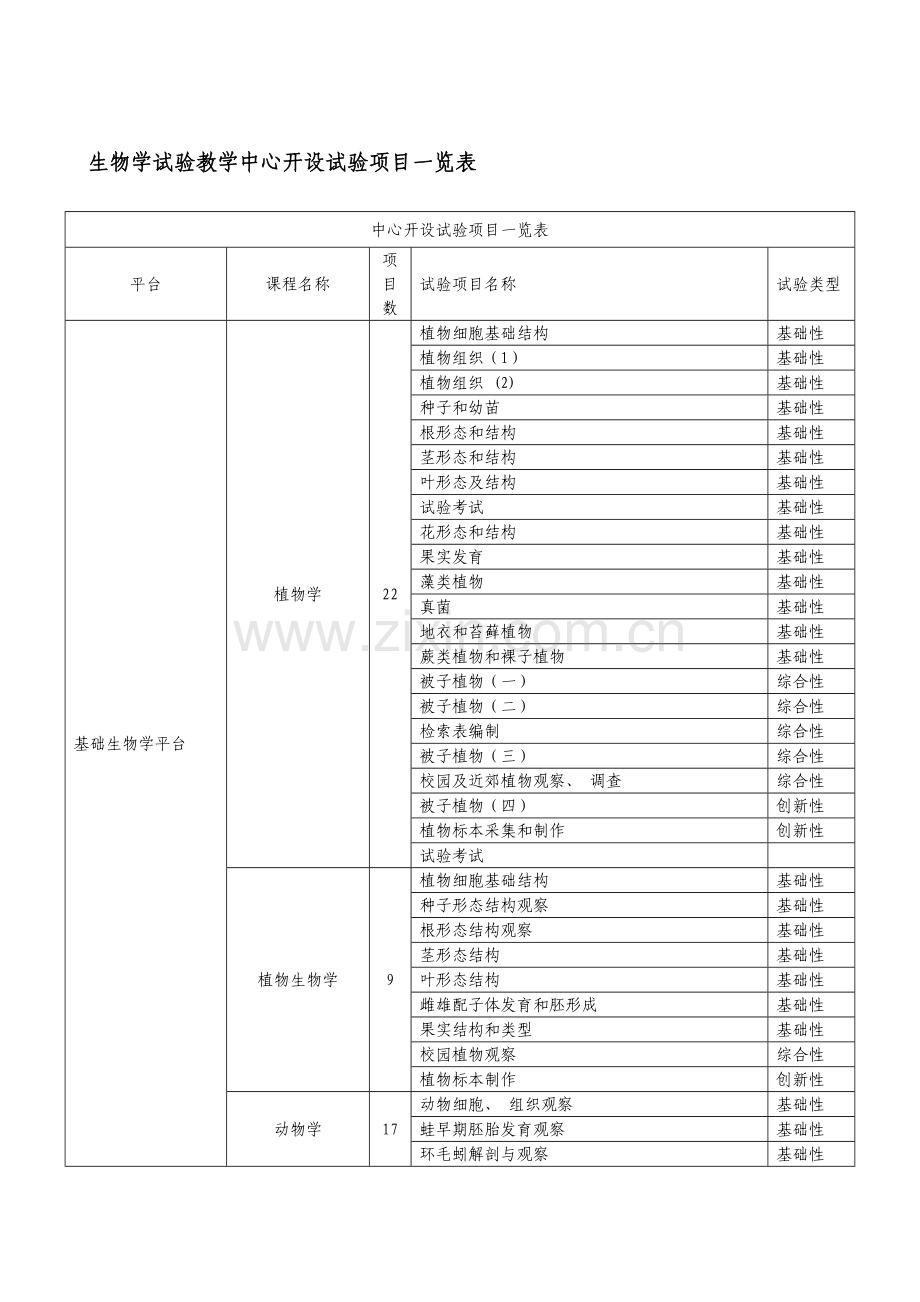 生物学实验教学中心开设的实验项目一览表.doc_第1页