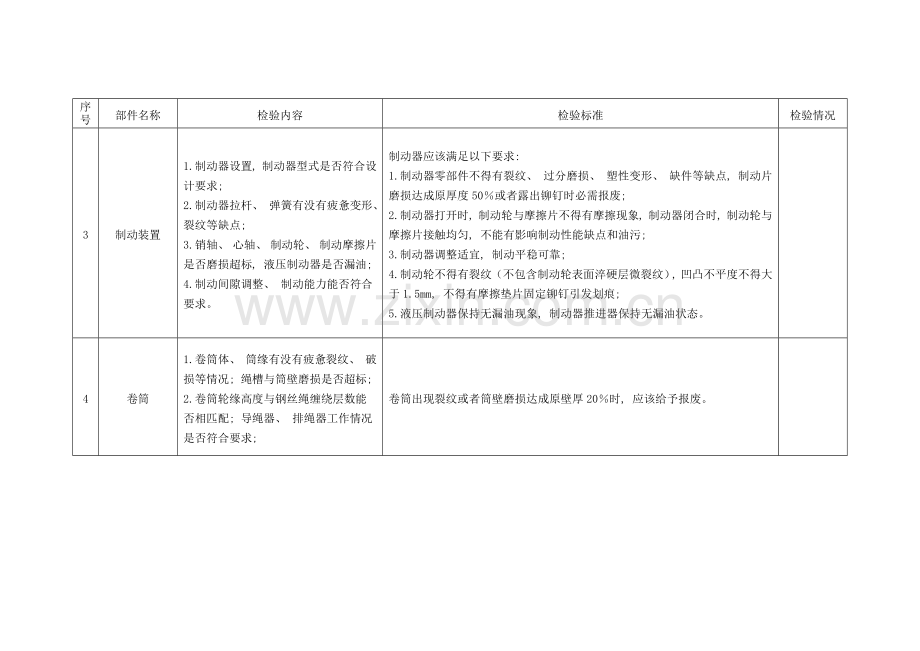 起重机专项检查.doc_第2页