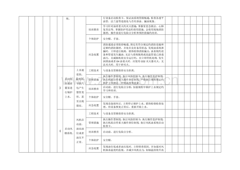 2023年隐患排查全套记录表.doc_第2页