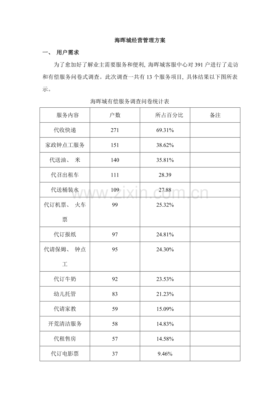 中恒海晖城经营管理方案.doc_第1页