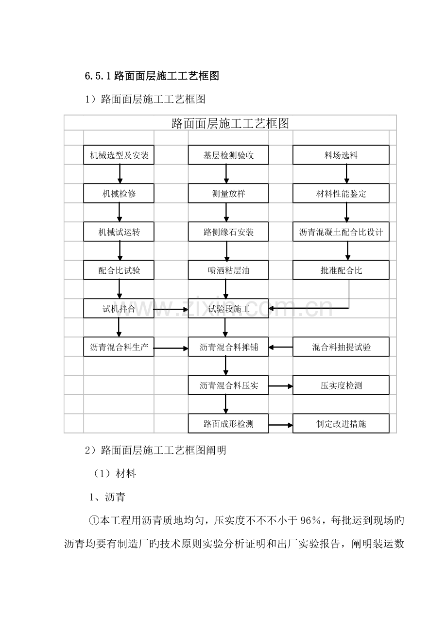沥青混凝土面层施工工艺.docx_第1页