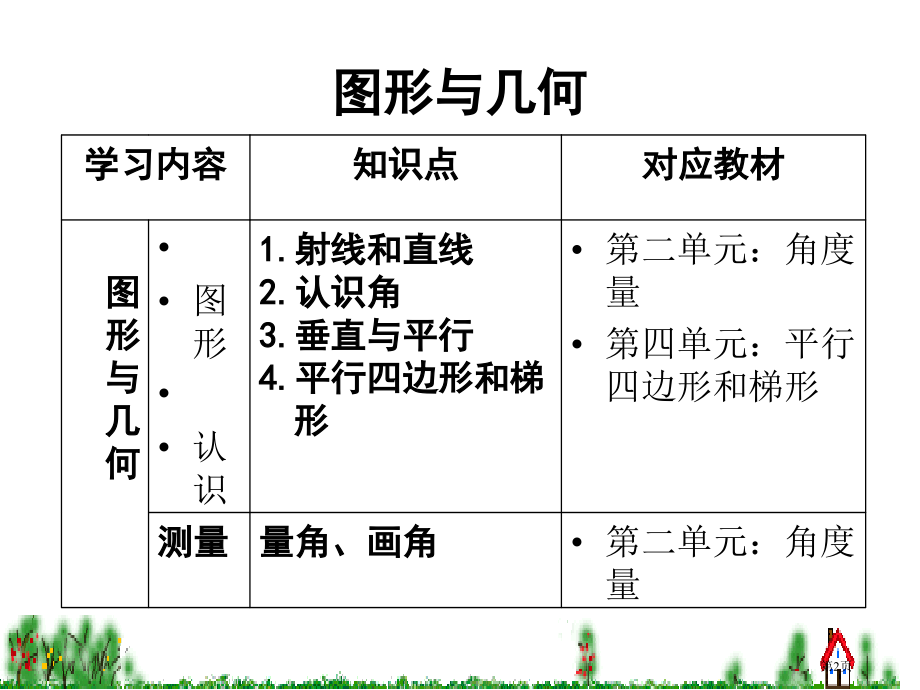 四年级上册图形与几何(整理复习).pptx_第2页