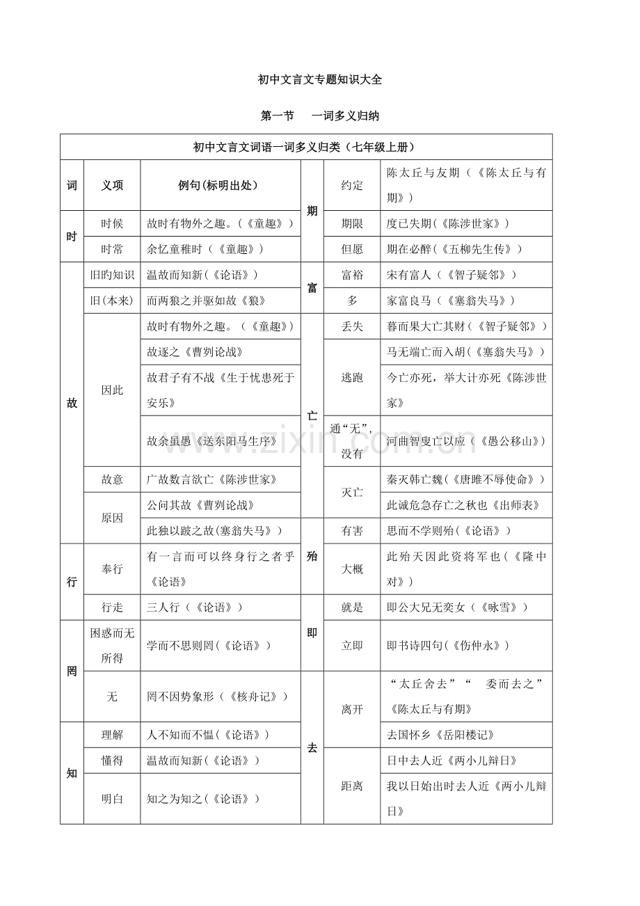 2023年中考语文知识点归纳复习.doc_第1页
