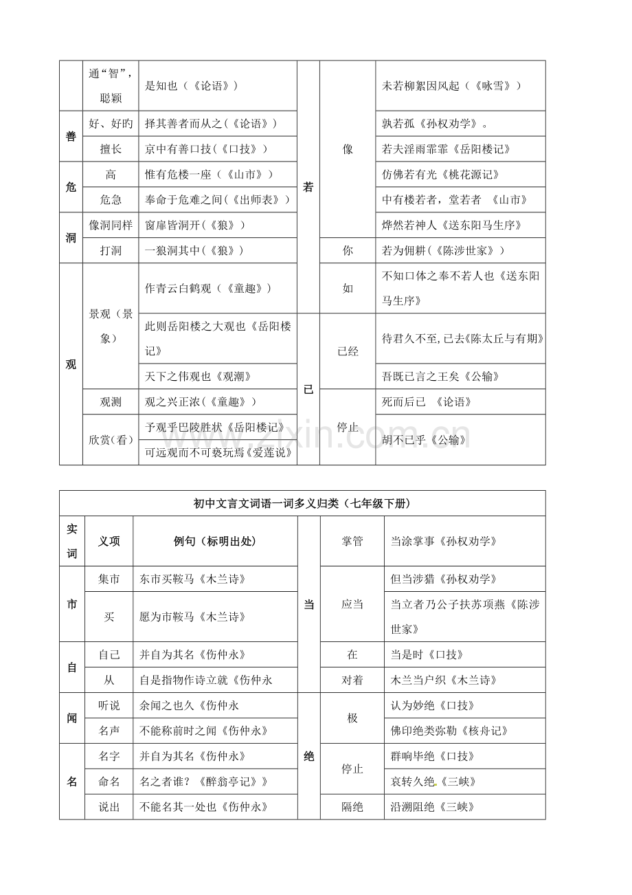 2023年中考语文知识点归纳复习.doc_第2页