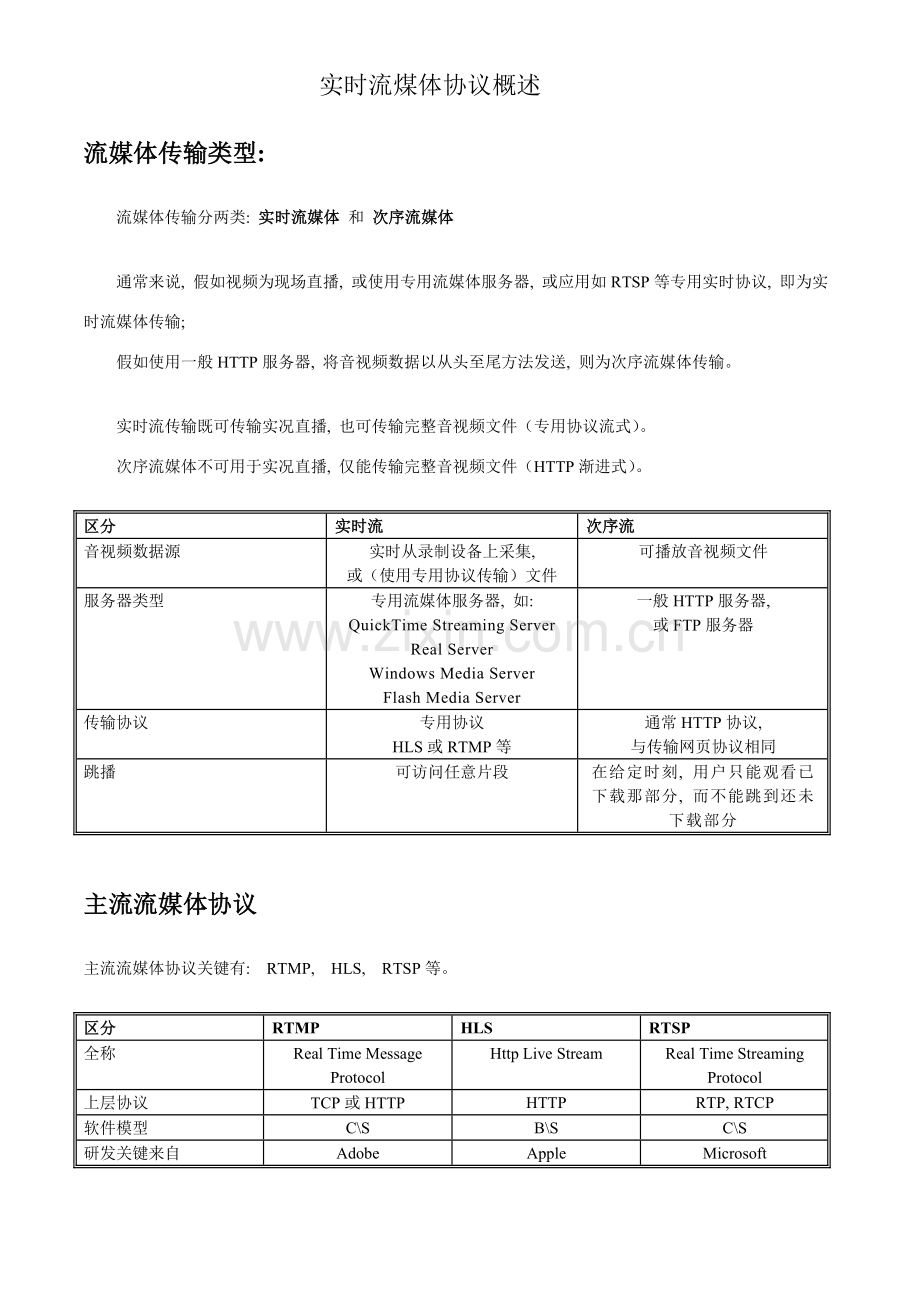 实时流煤体协议概述模板.doc_第1页