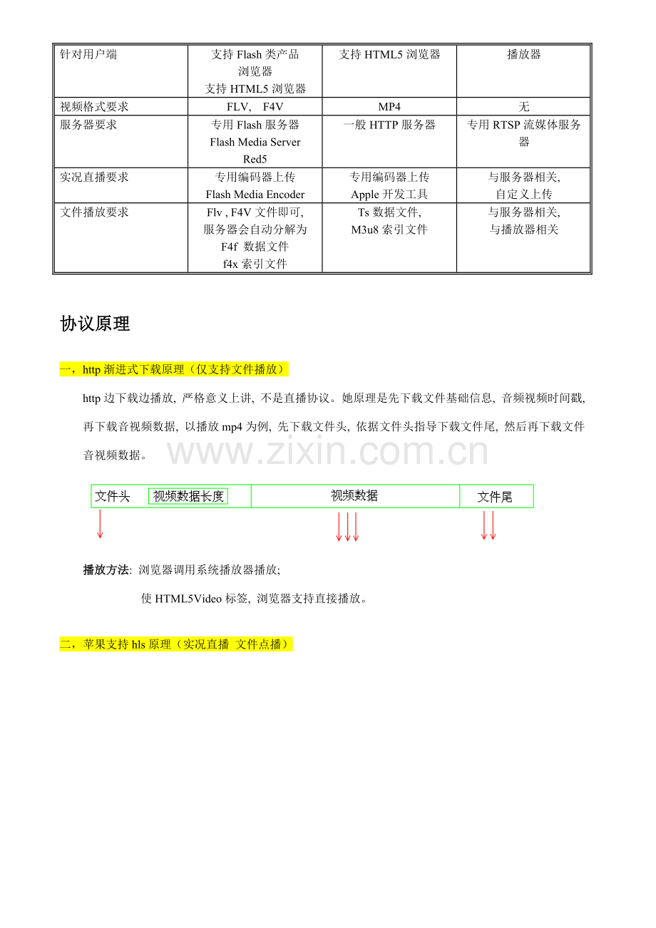 实时流煤体协议概述模板.doc_第2页