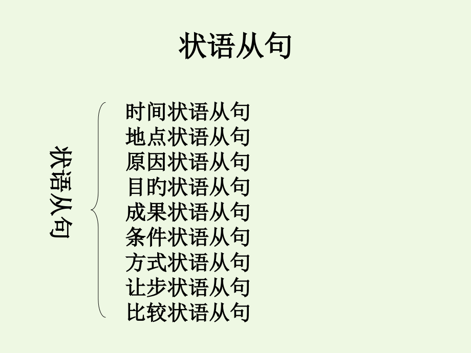 状语从句和练习.pptx_第1页