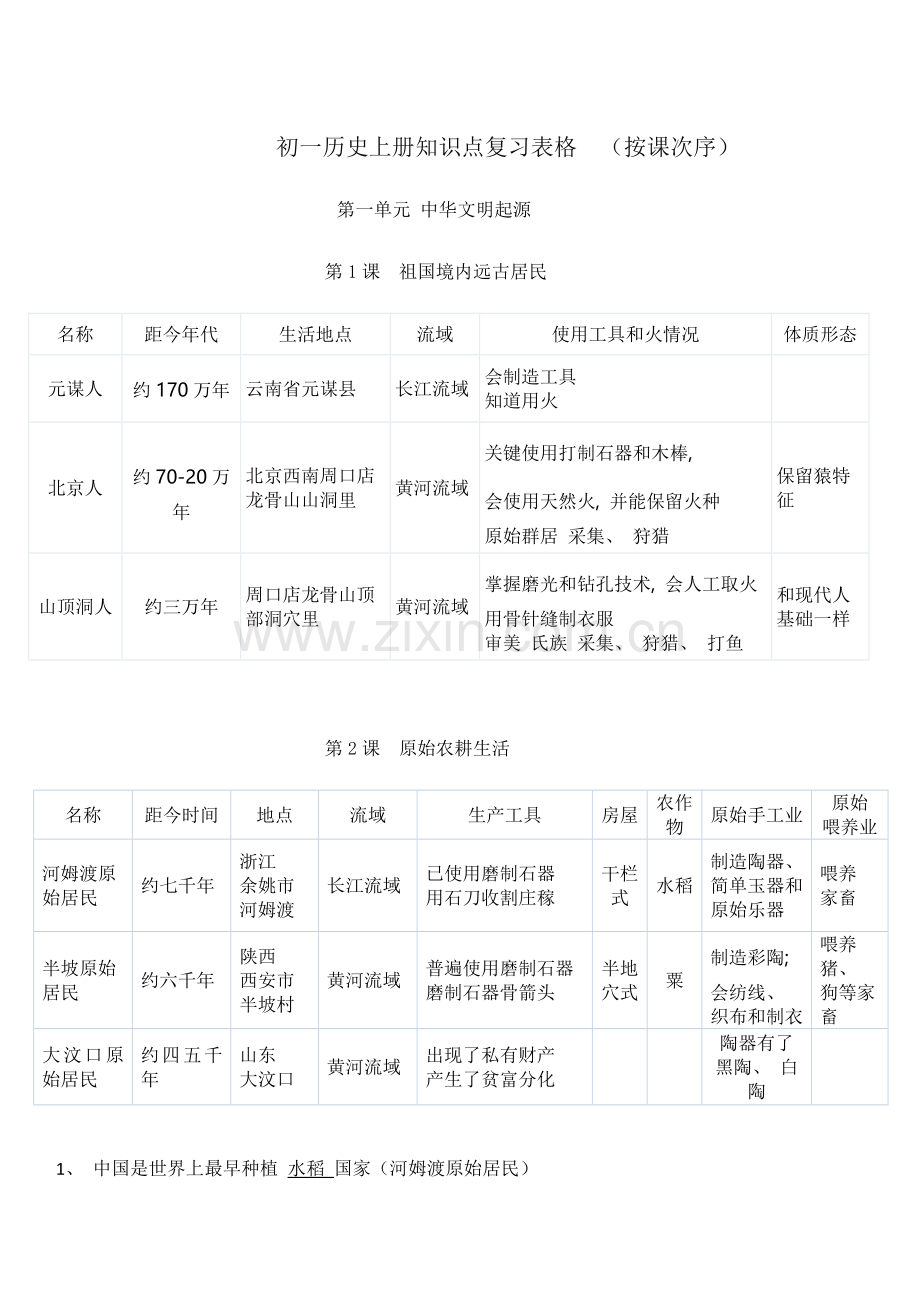 初一历史上册知识点复习表格按课顺序模板.doc_第1页