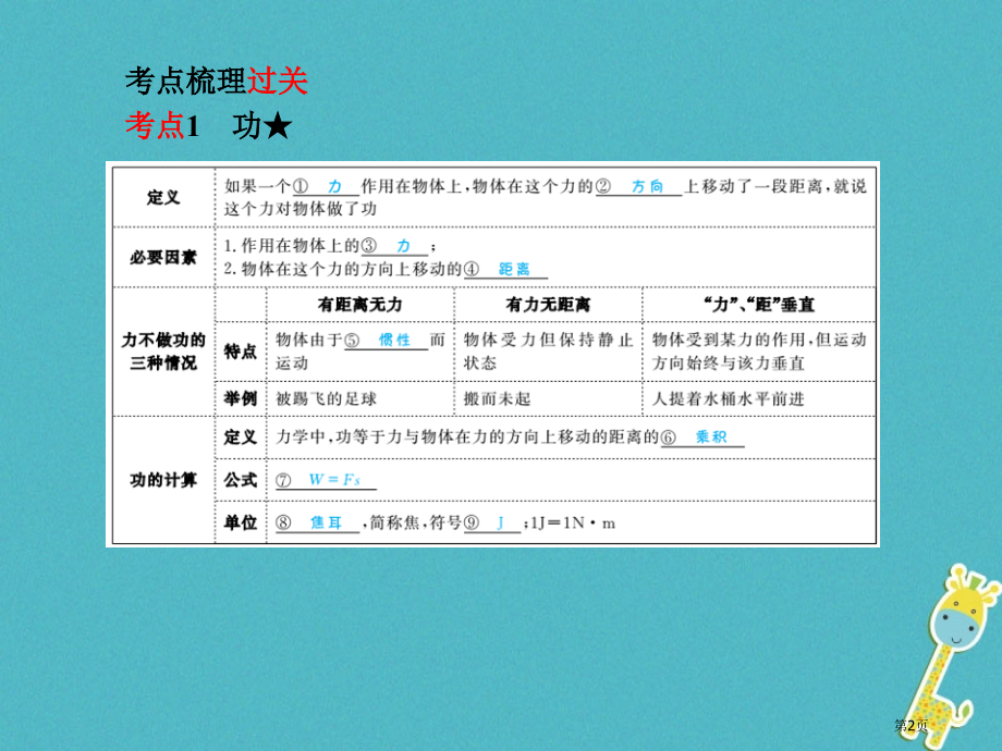 中考物理复习第九章功和机械能.pptx_第2页