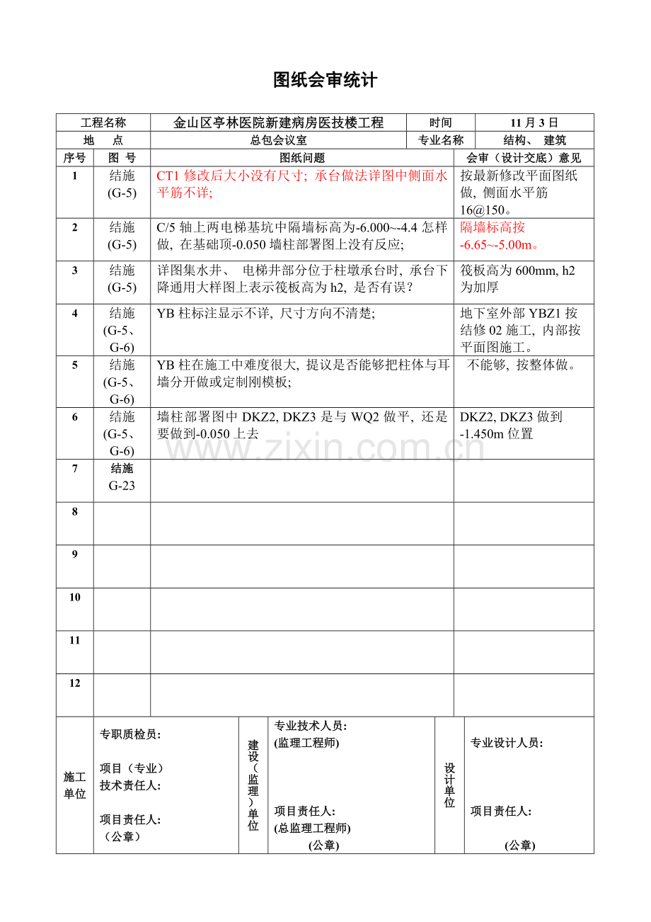 图纸会审记录表格模板.doc_第1页