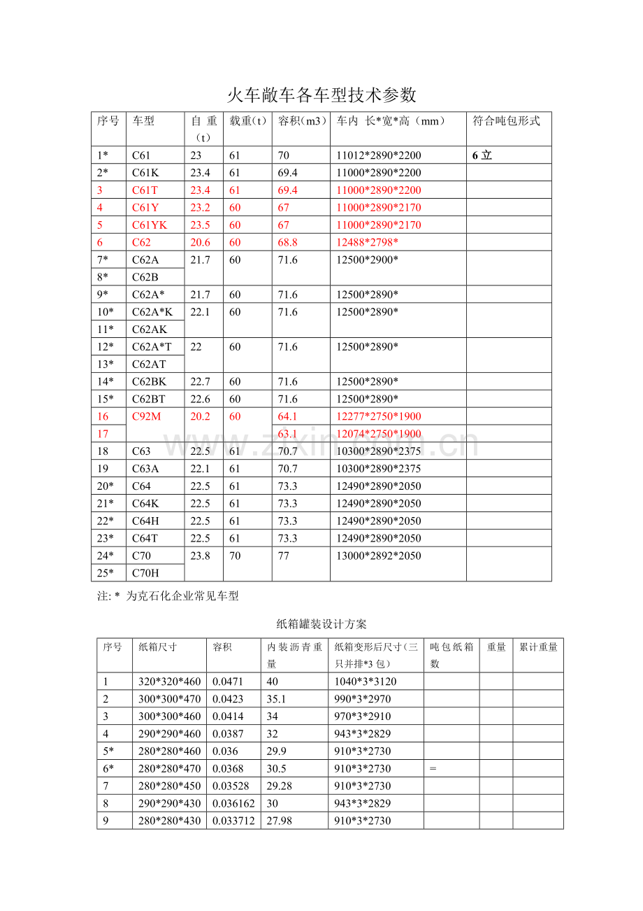 火车敞车各车型技术参数.doc_第1页