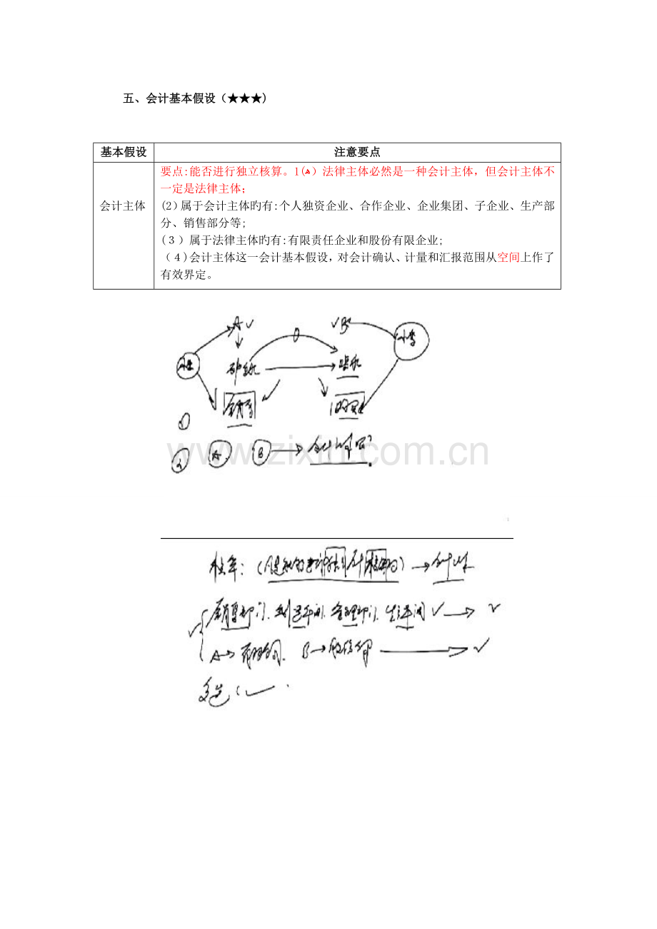 2023年会计从业资格考试之会计基础第三讲.doc_第1页