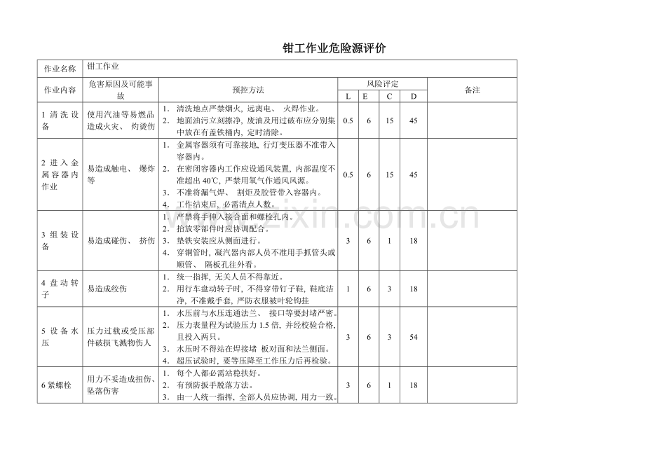 钳工作业危险源评价模板.doc_第1页