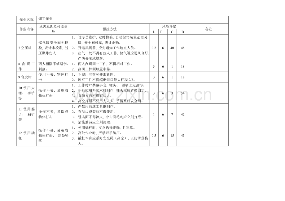 钳工作业危险源评价模板.doc_第2页