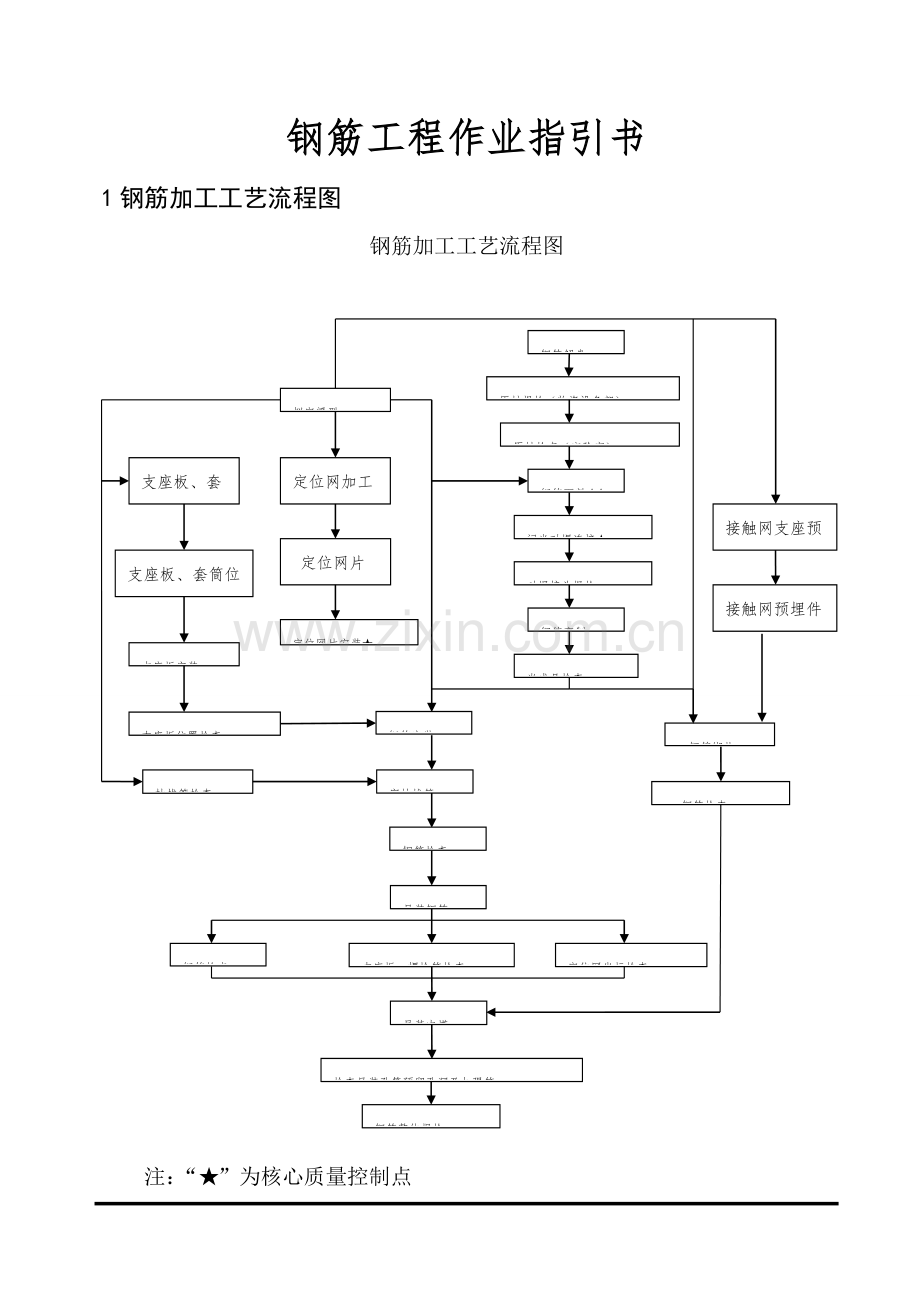 钢筋关键工程作业基础指导书.docx_第1页