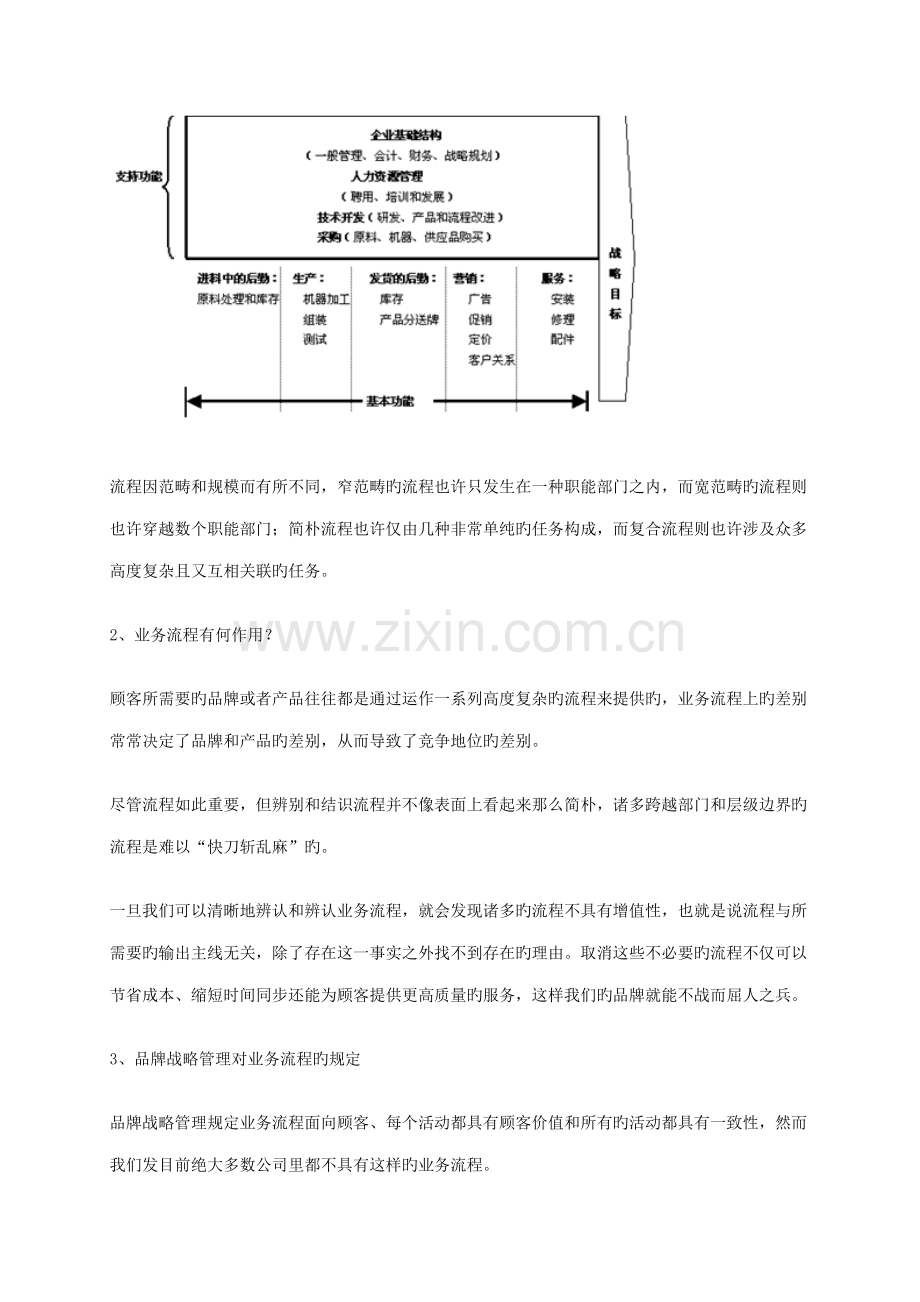 品牌战略管理业务标准流程驱动品牌战略实施.docx_第2页