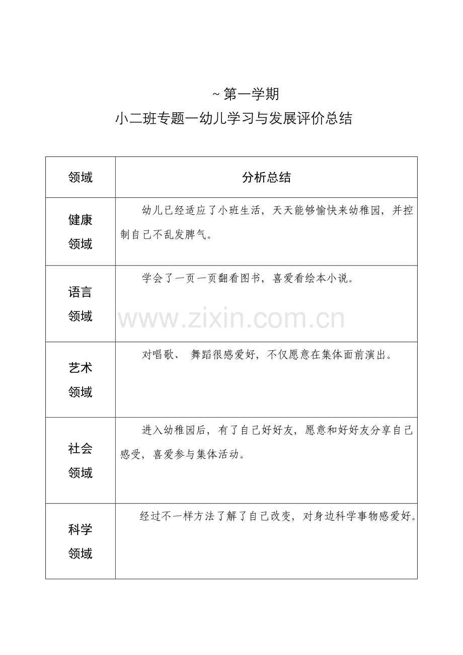 小二班上学期主题幼儿评价分析总结表格模板.doc_第1页