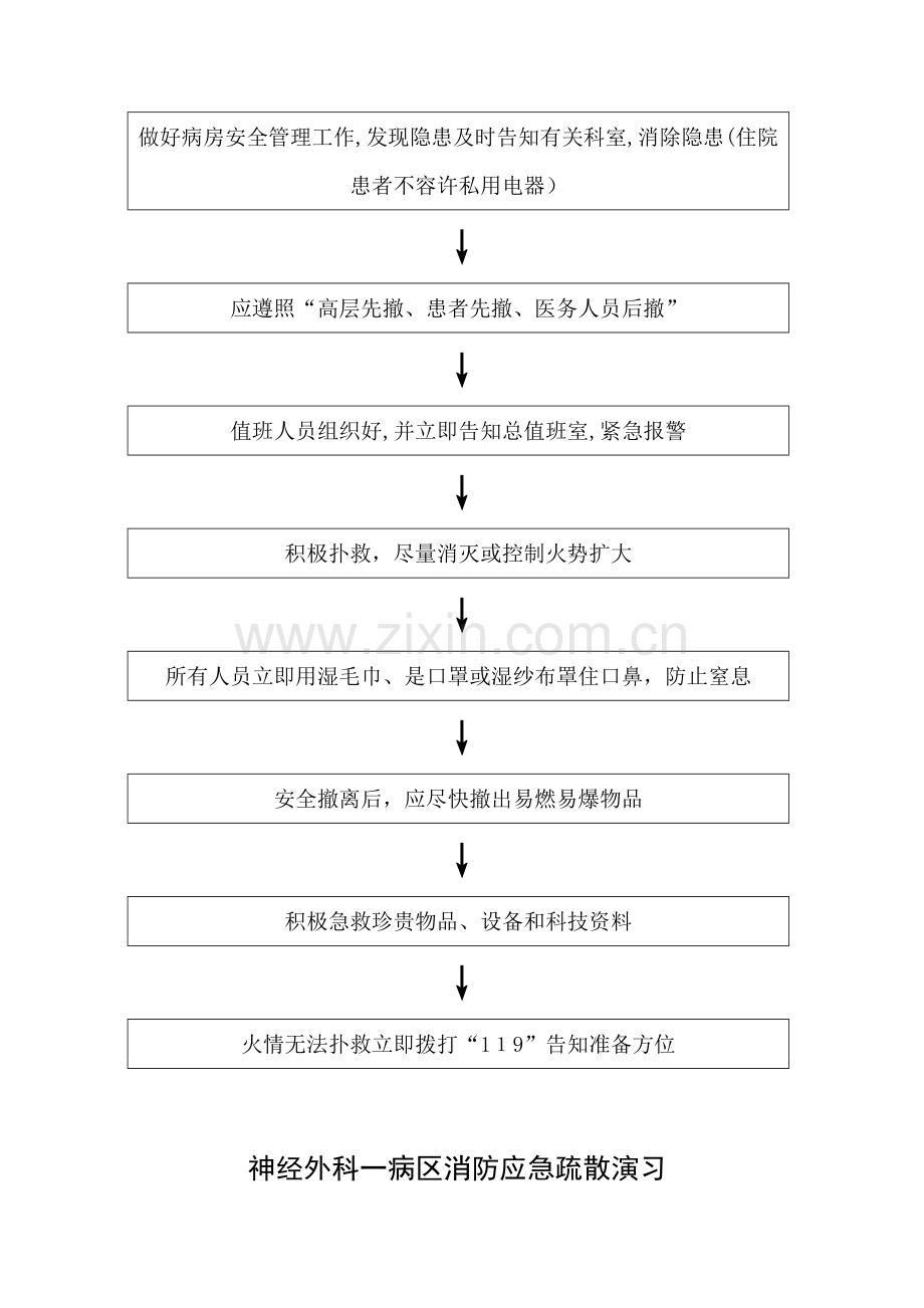 2023年消防紧急疏散患者应急预案.docx_第2页