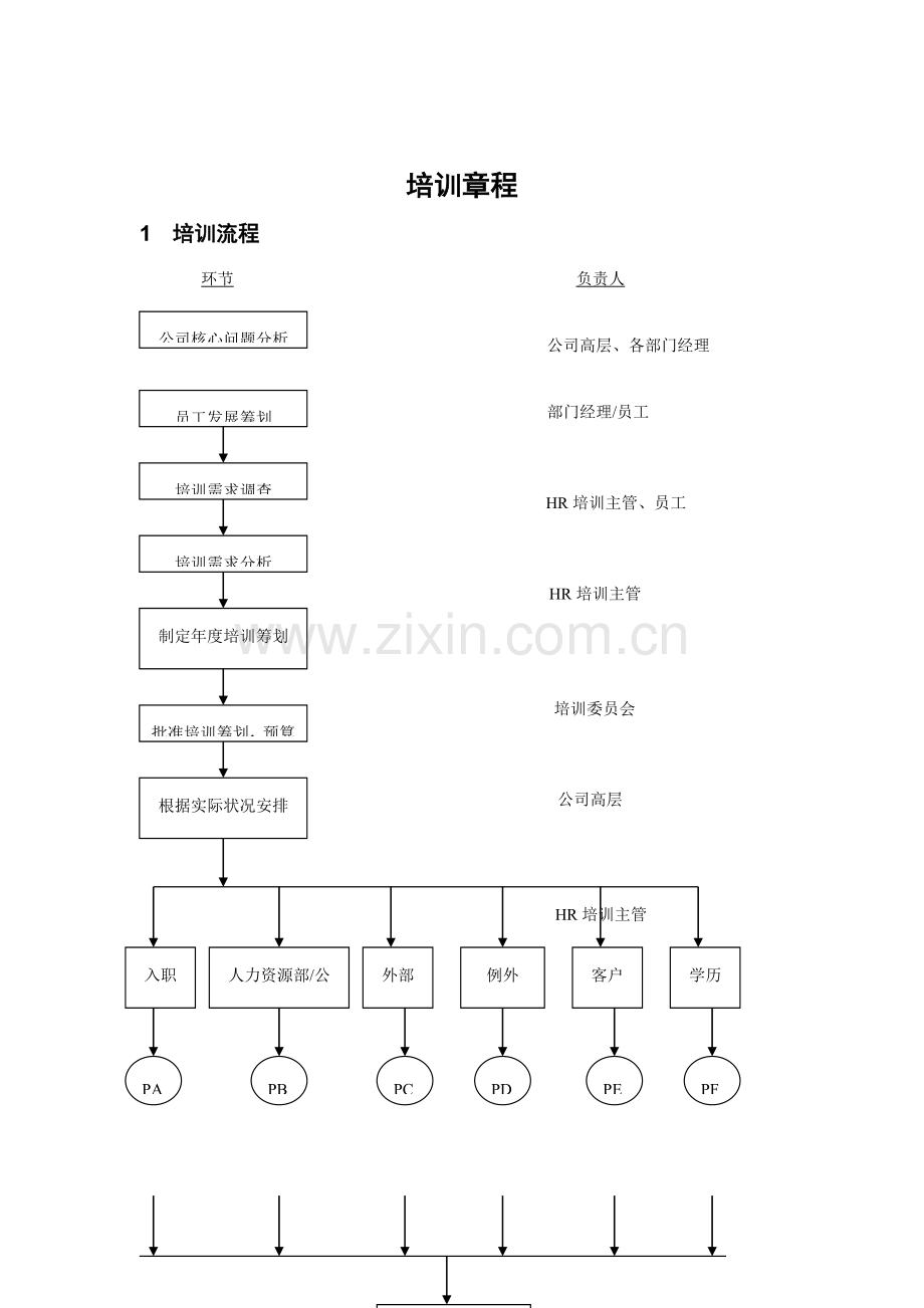 公司员工培训全新规章新版制度模板.docx_第1页