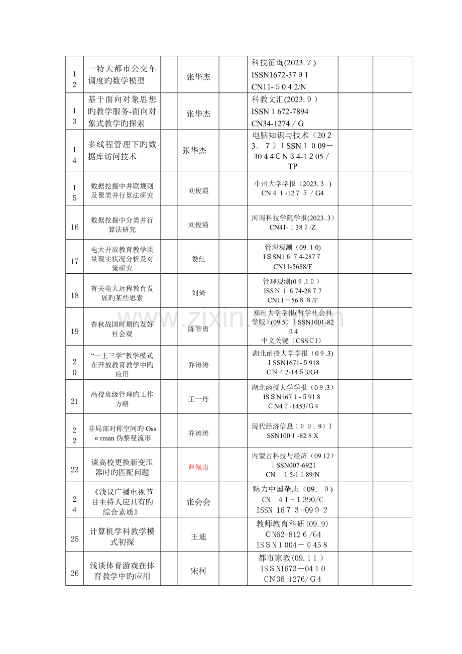 2023年郑州电大下半年科研成果记表.doc_第2页