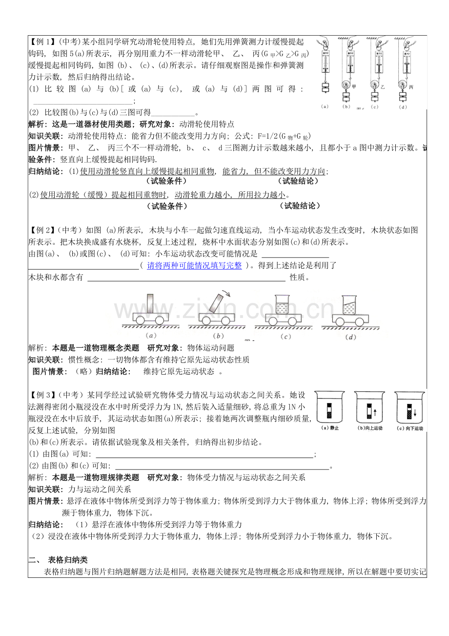 上海物理情景与表格归纳专题模板.doc_第2页