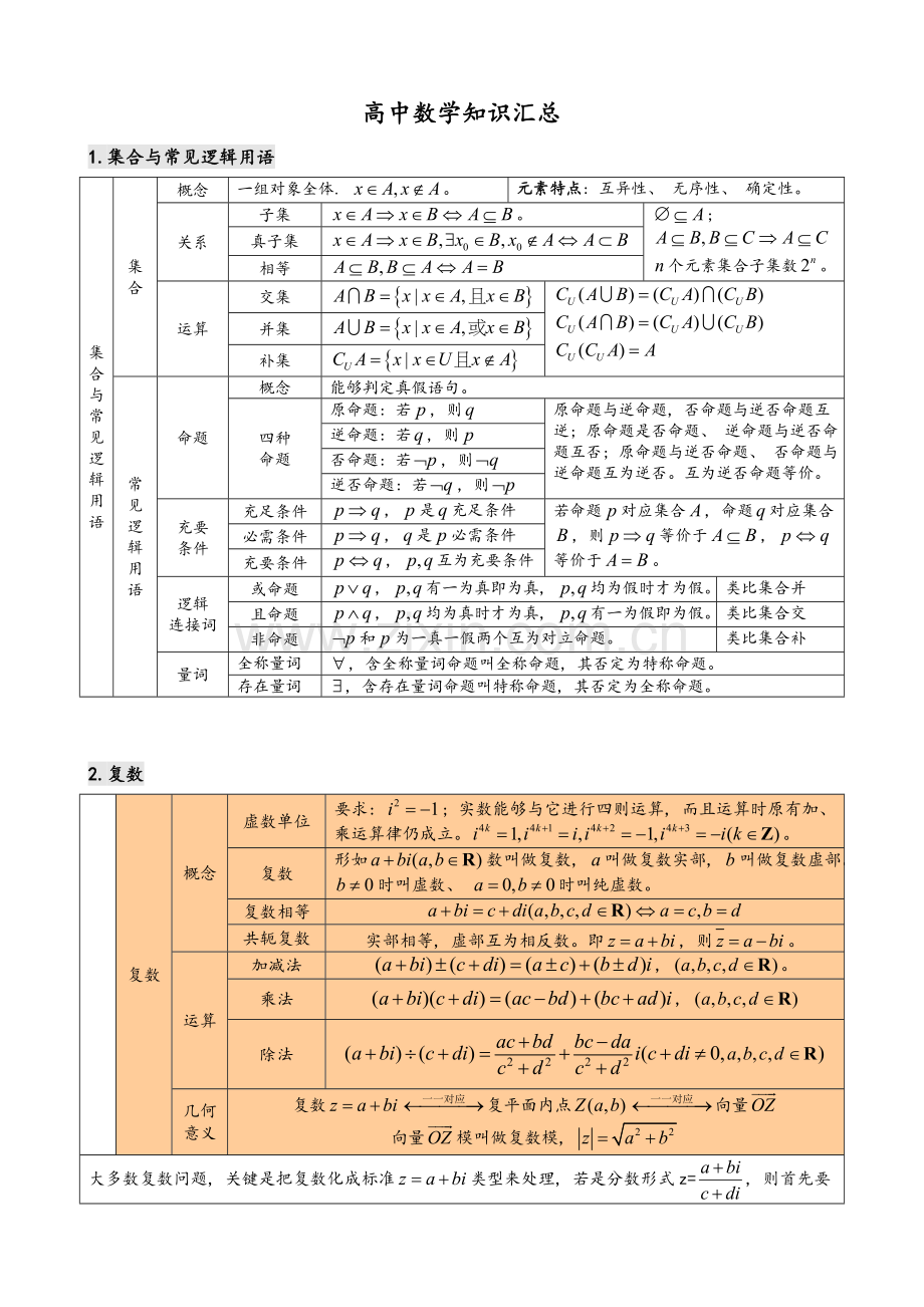 高中数学知识点汇总表格格式模板.doc_第1页