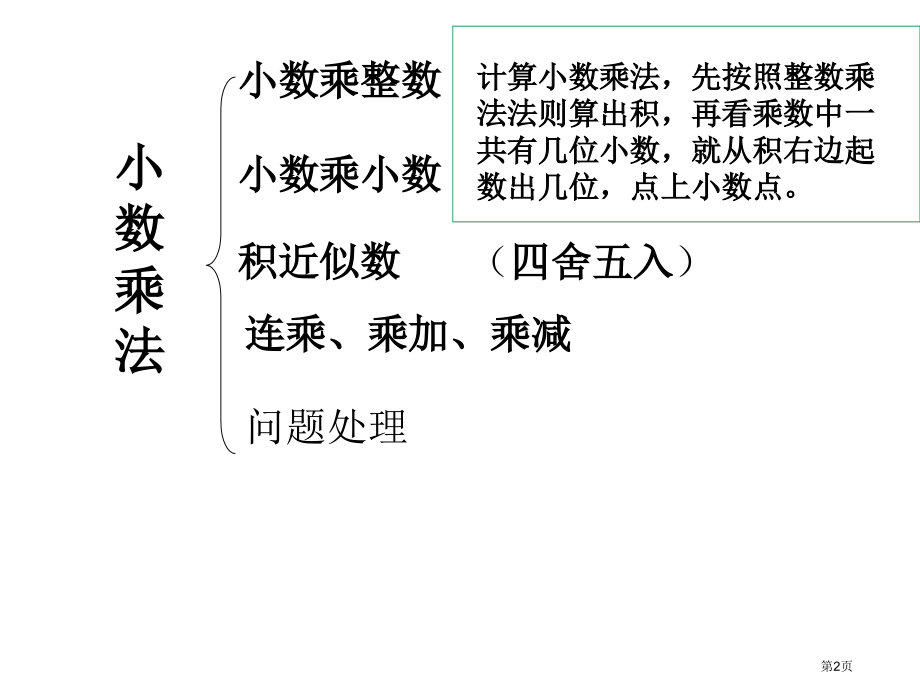 五年级上册《小数乘法》复习.pptx_第2页