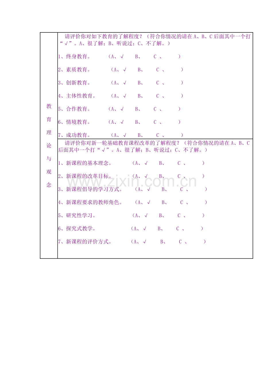 教师专业发展现状自测.doc_第2页
