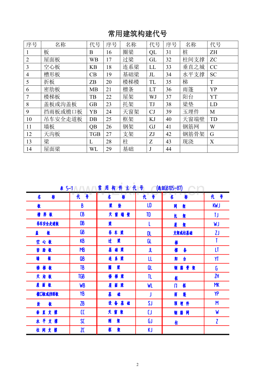 建筑常用构建代号.doc_第2页