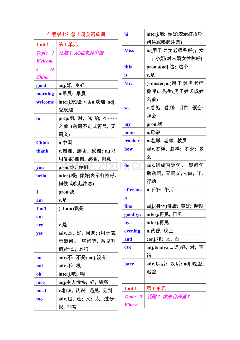 仁爱版七年级上下册英语单词表格版模板.docx_第1页