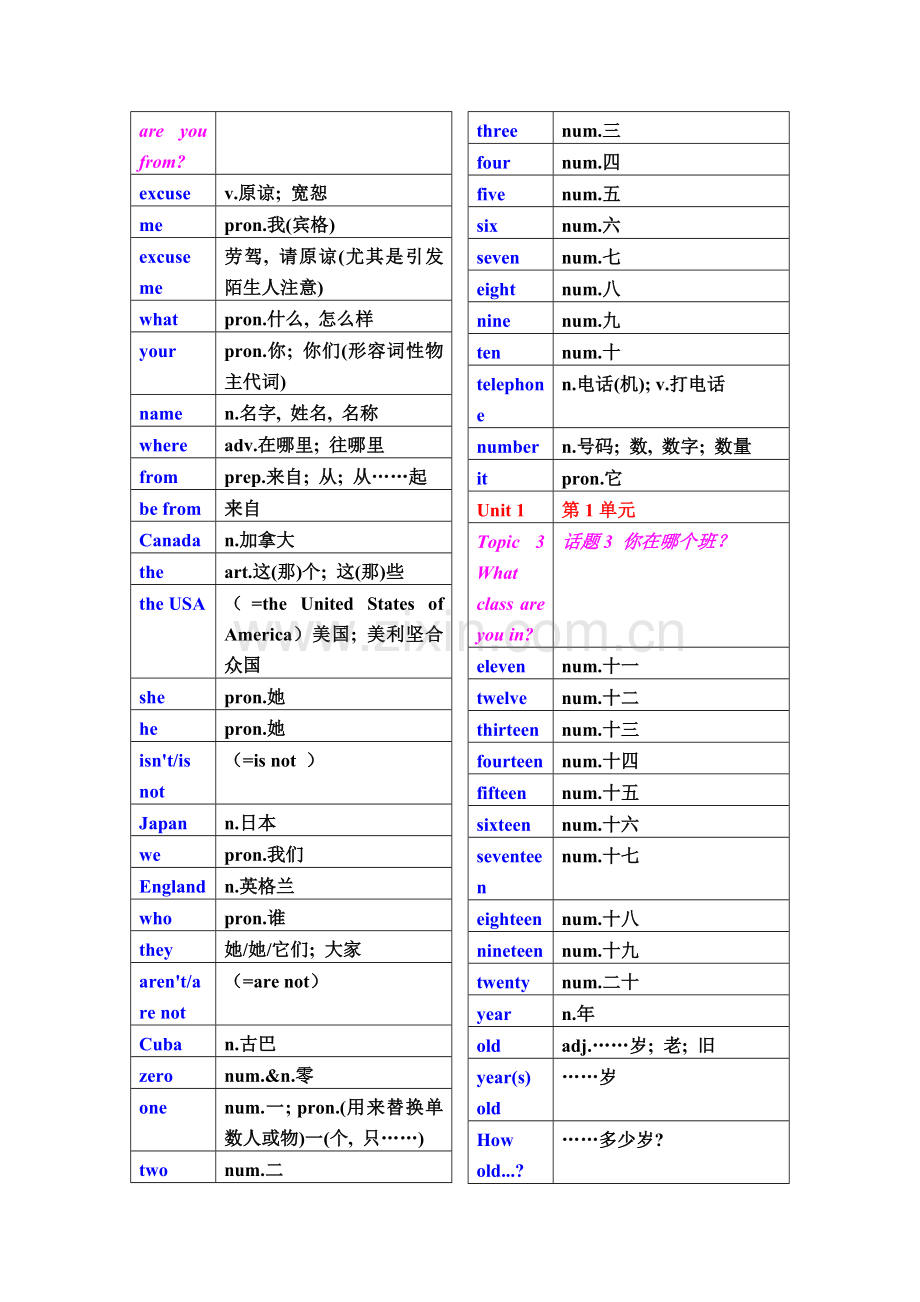 仁爱版七年级上下册英语单词表格版模板.docx_第2页
