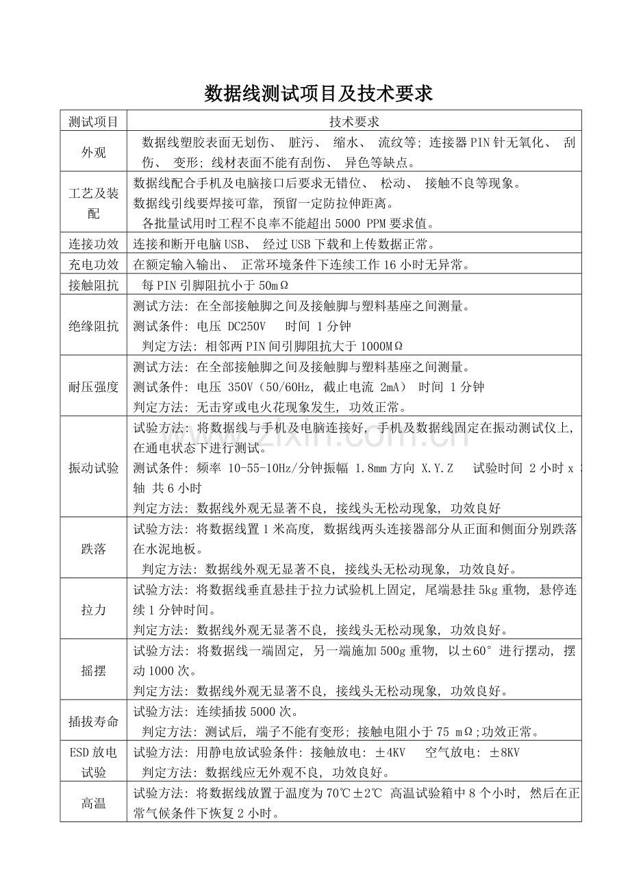 数据线测试项目及技术要求.doc_第1页
