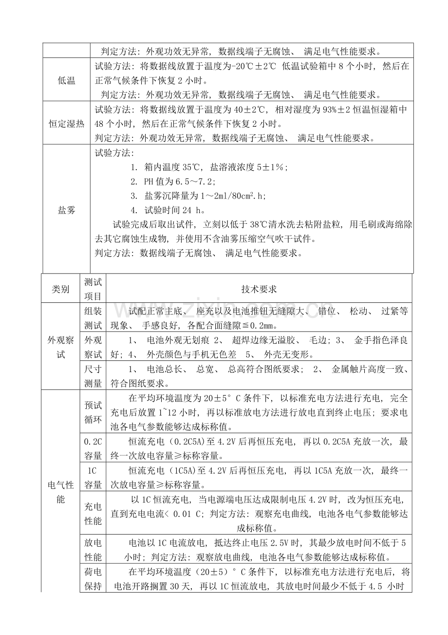 数据线测试项目及技术要求.doc_第2页