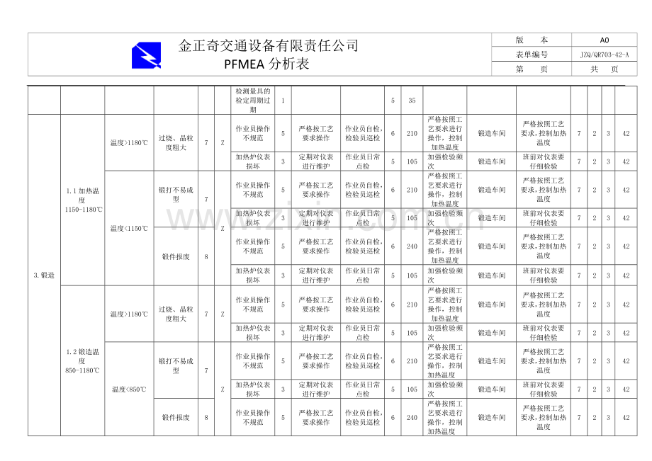 PFMEA分析表.docx_第2页