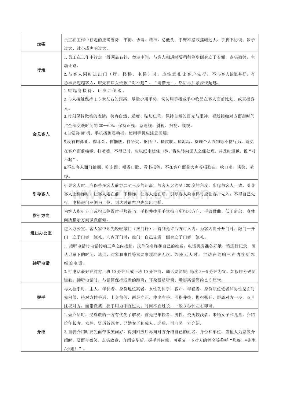 物业礼仪礼节手册.docx_第2页