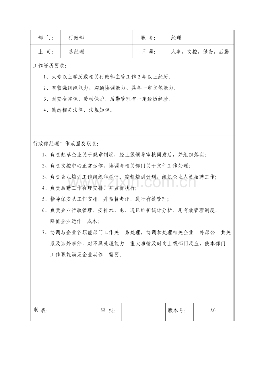 行政部岗位职责及任职资格资料.doc_第1页
