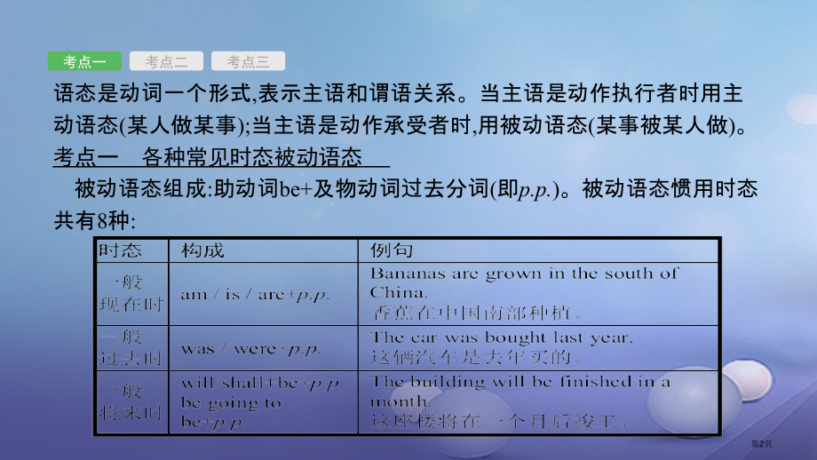 中考英语专题复习第二部分语法考前梳理专题十一语态.pptx_第2页