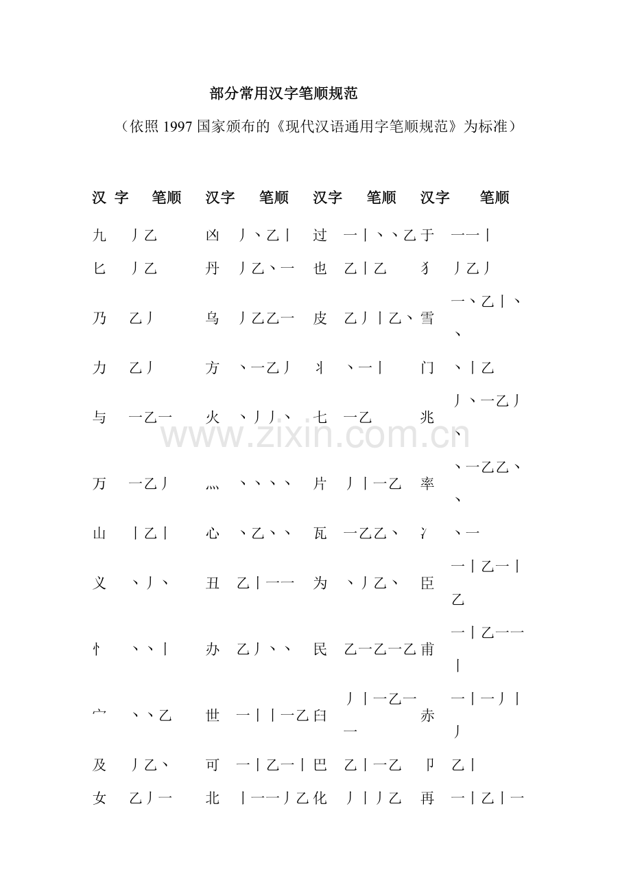部分常用汉字笔顺规范.doc_第1页