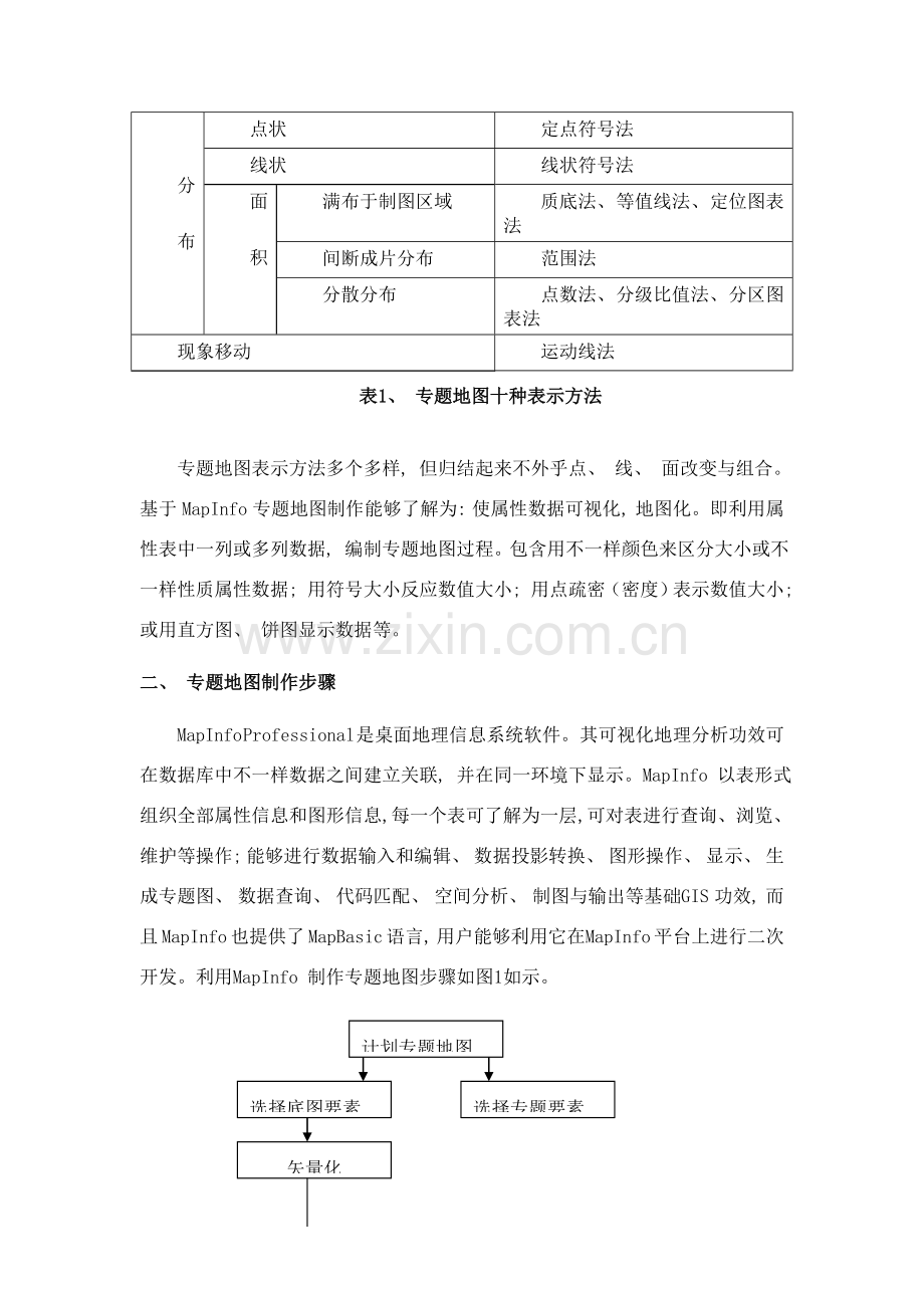 基于Mapinfo的土地利用现状专题地图制作技术与流程探讨.doc_第2页