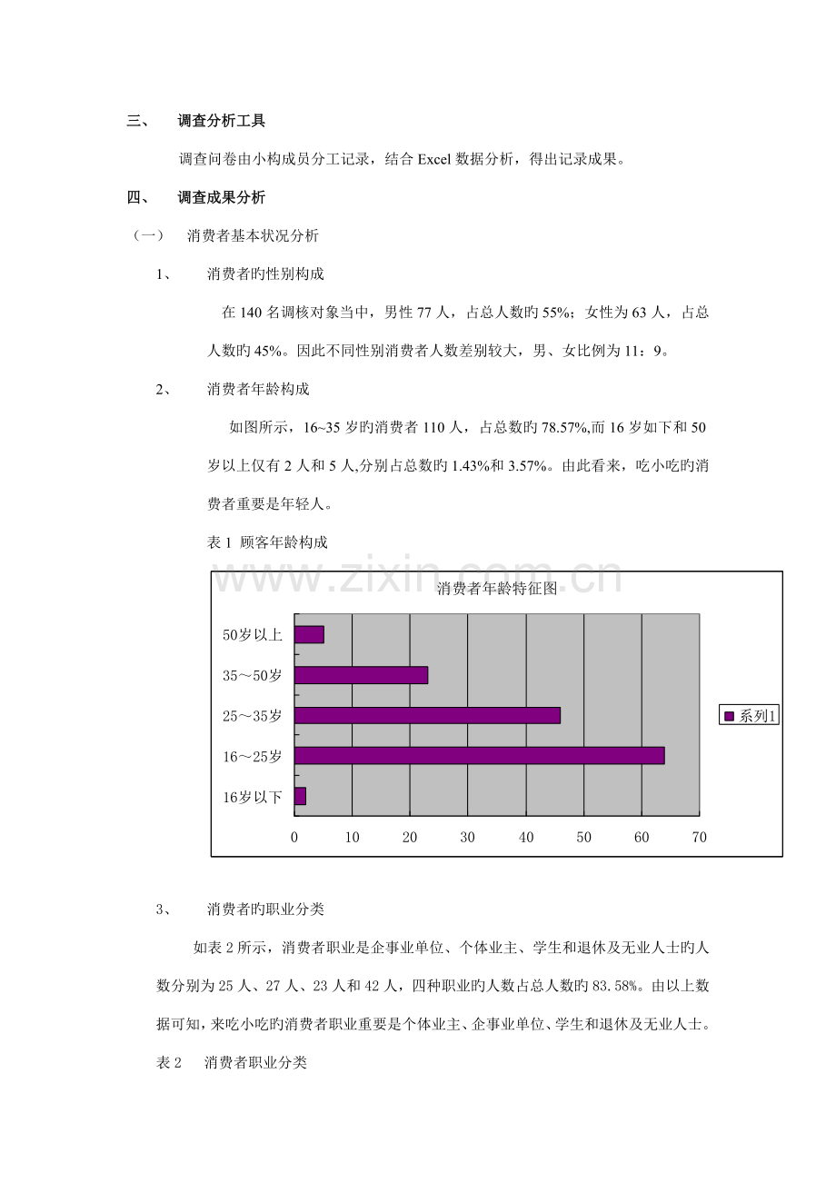 零陵区小吃城可行性调研报告.docx_第2页
