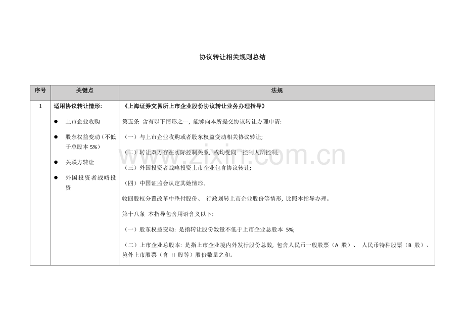 协议转让相关规则总结模板.docx_第1页