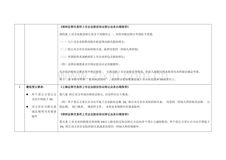 协议转让相关规则总结模板.docx_第2页