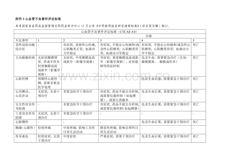 心血管不良事件评定标准.doc_第1页