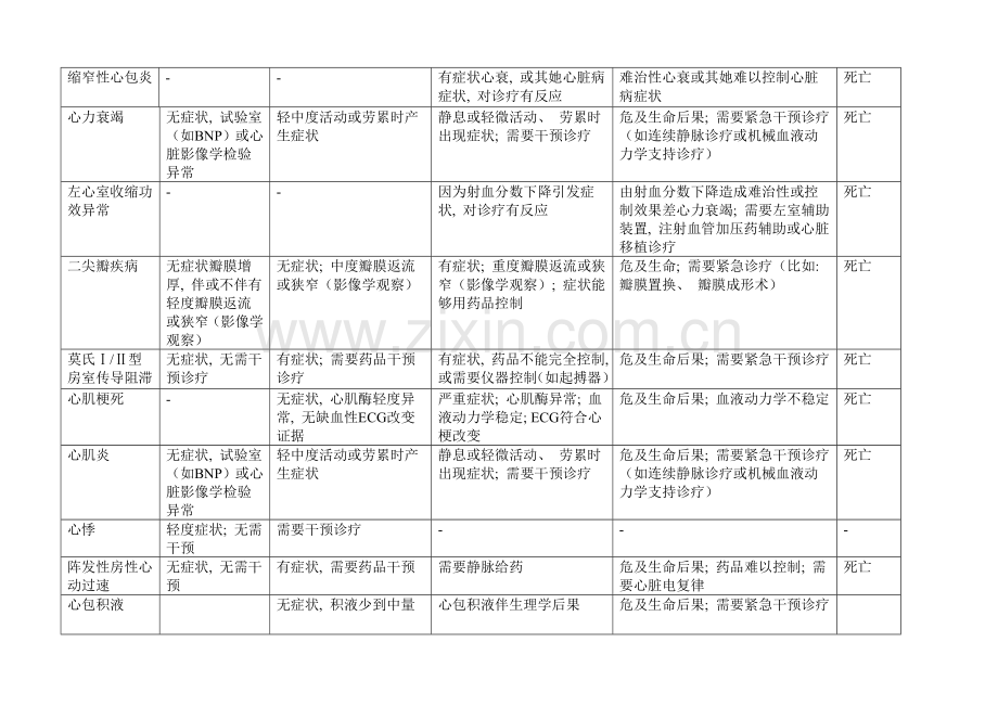 心血管不良事件评定标准.doc_第2页