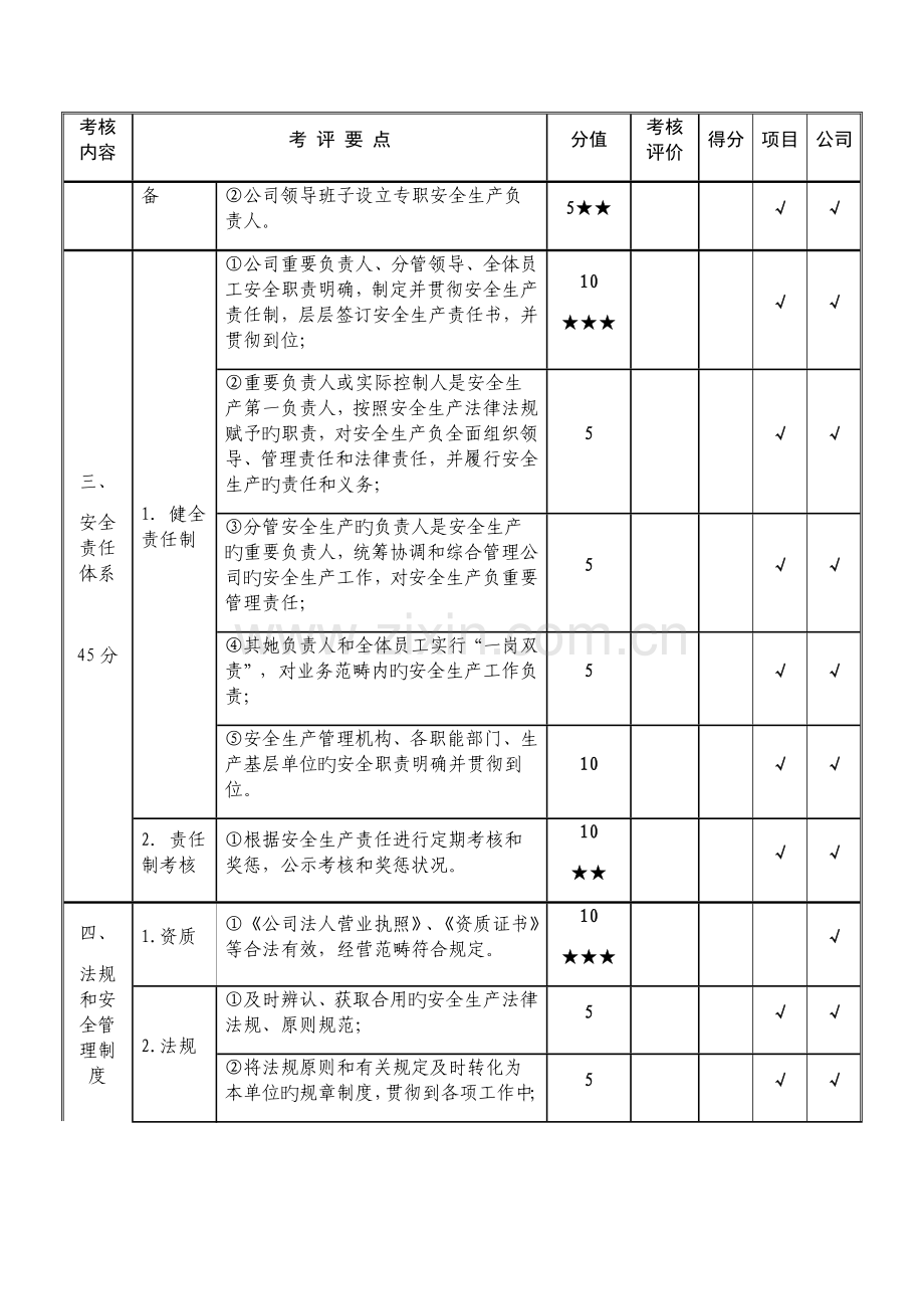 交通运输建筑施工企业安全生产标准化达标考评指标范文.docx_第2页