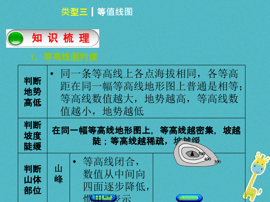 中考地理专题突破篇一读图用图类型三等值线图复习.pptx_第2页