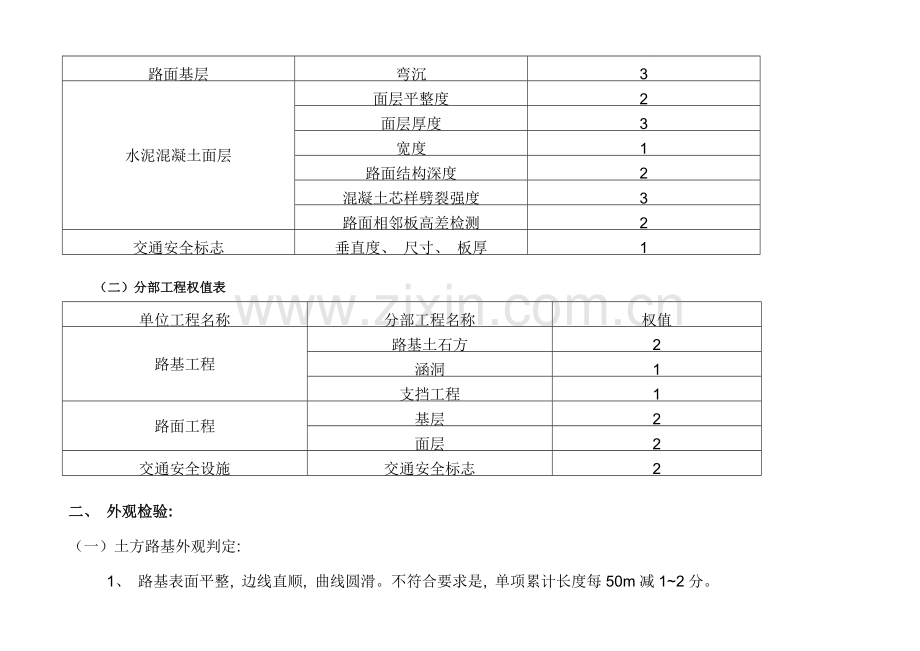 检查项目合格率.doc_第2页