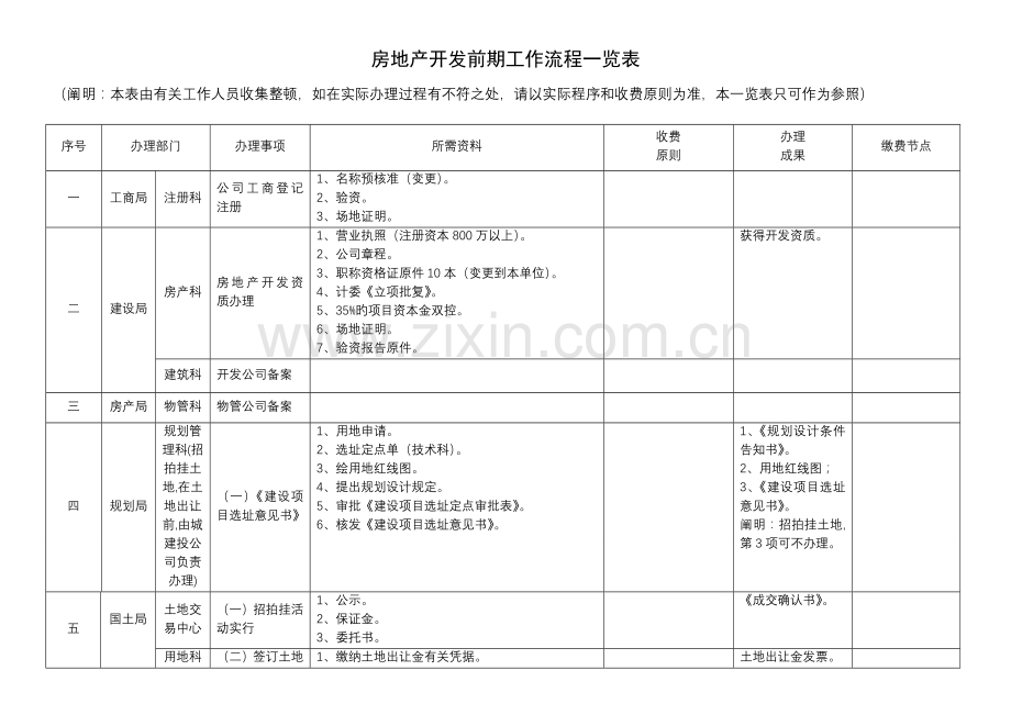 房地产开发前期报建标准流程表.docx_第1页